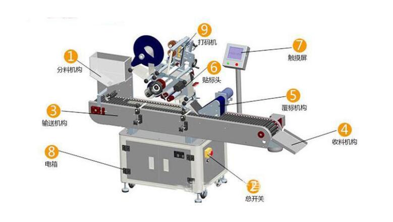 貼膜機(jī)貼標(biāo)機(jī)工作原理圖